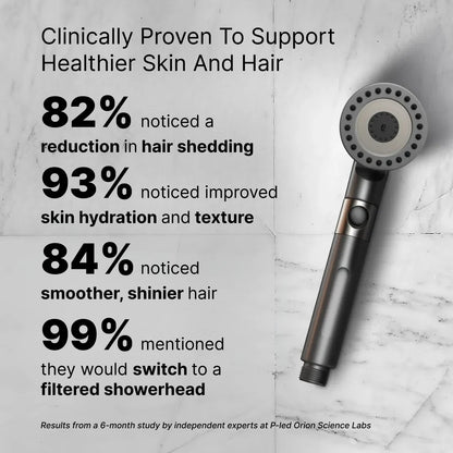 THE FILTERED SHOWERHEAD™